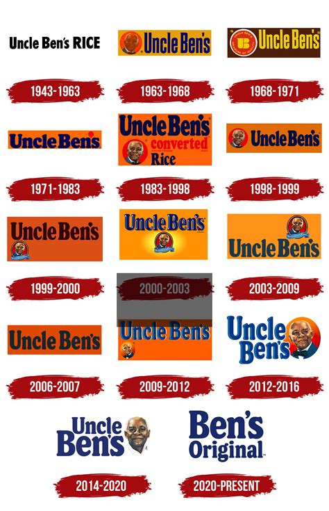 uncle dens|Uncle Den's .